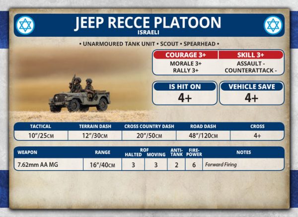 Battlefront - Team Yankee - World War III - Israel - Recce Jeep Platoon - Image 11